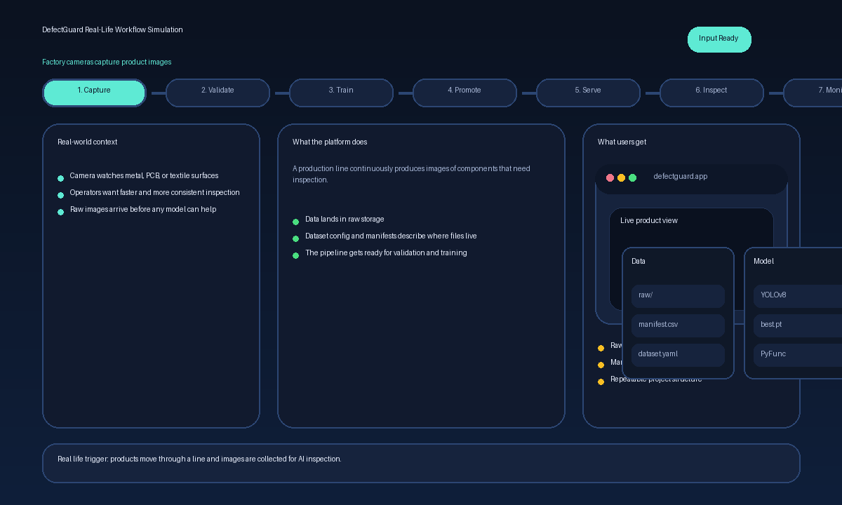 Animated DefectGuard workflow thumbnail