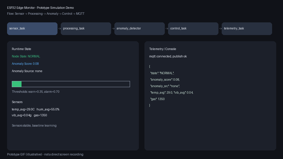 Animated ESP32 telemetry thumbnail